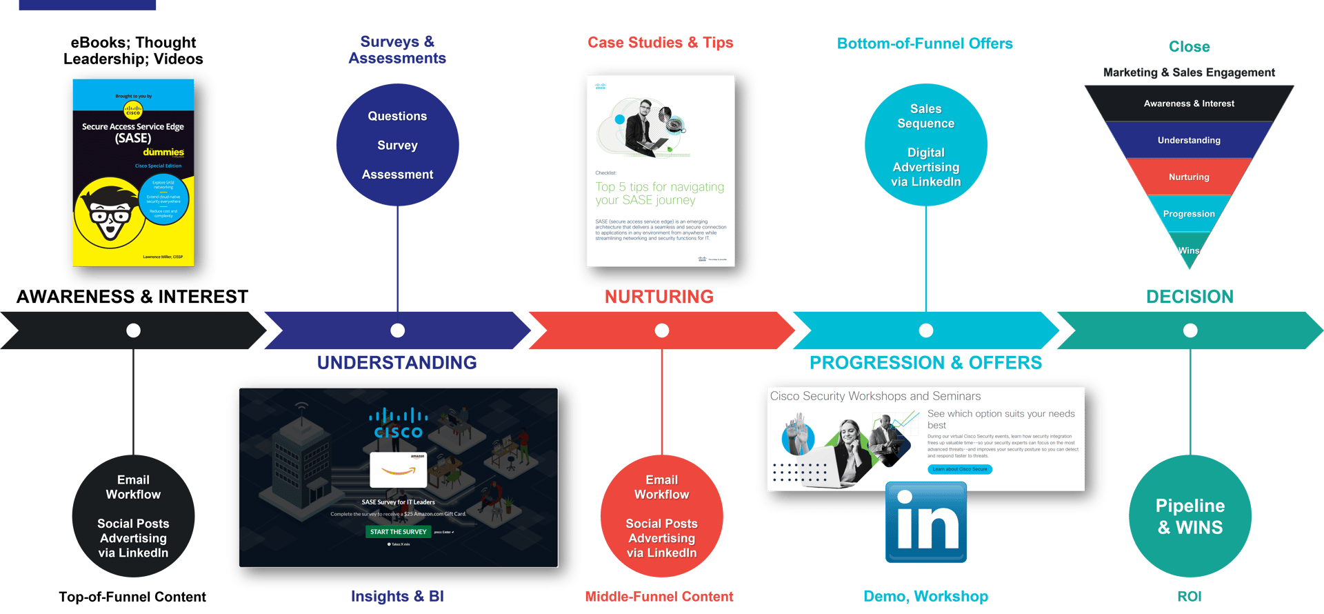 Integrated Campaign Engagement Algorithm without Summary